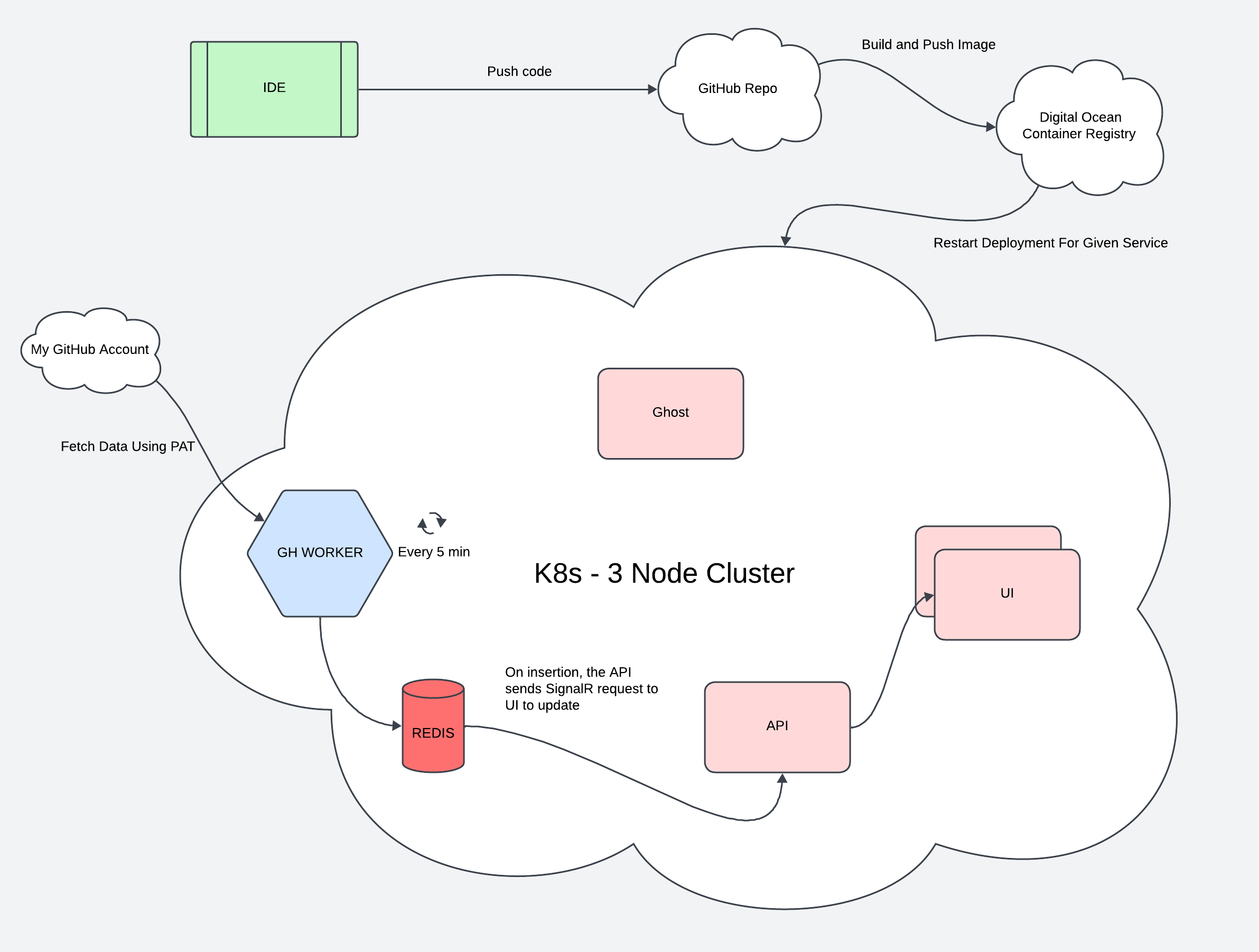 Portfolio Architecture